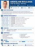 Chef de rang -serveur-commis des salle