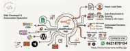 Création d'automatisations web et tri de prospects