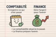 FORMATEUR FINANCE, COMPTABILITÉ & GESTION – 20 ANS